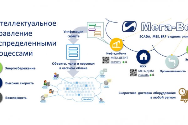 Кракен даркнет как зайти